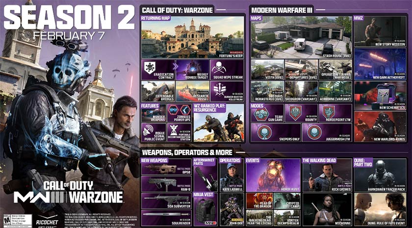 MW3 Season 2 Content